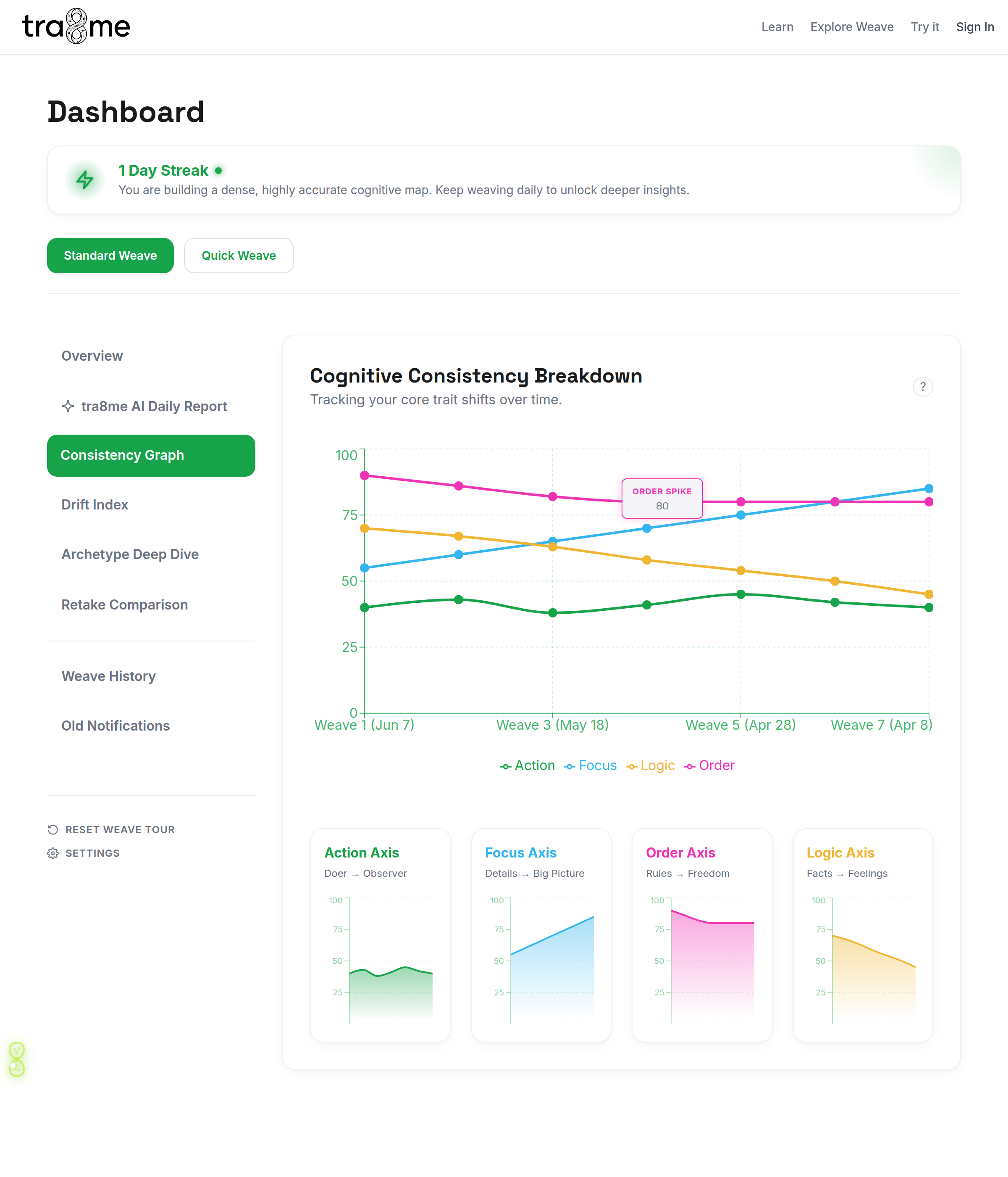 Dashboard Stats